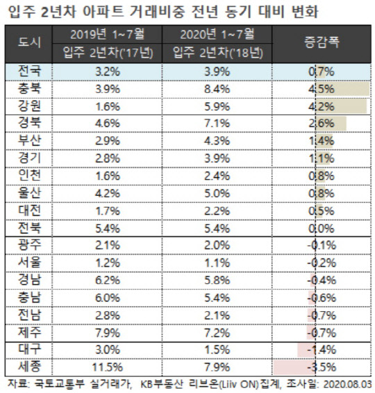 KB부동산 리브온(Liiv ON)